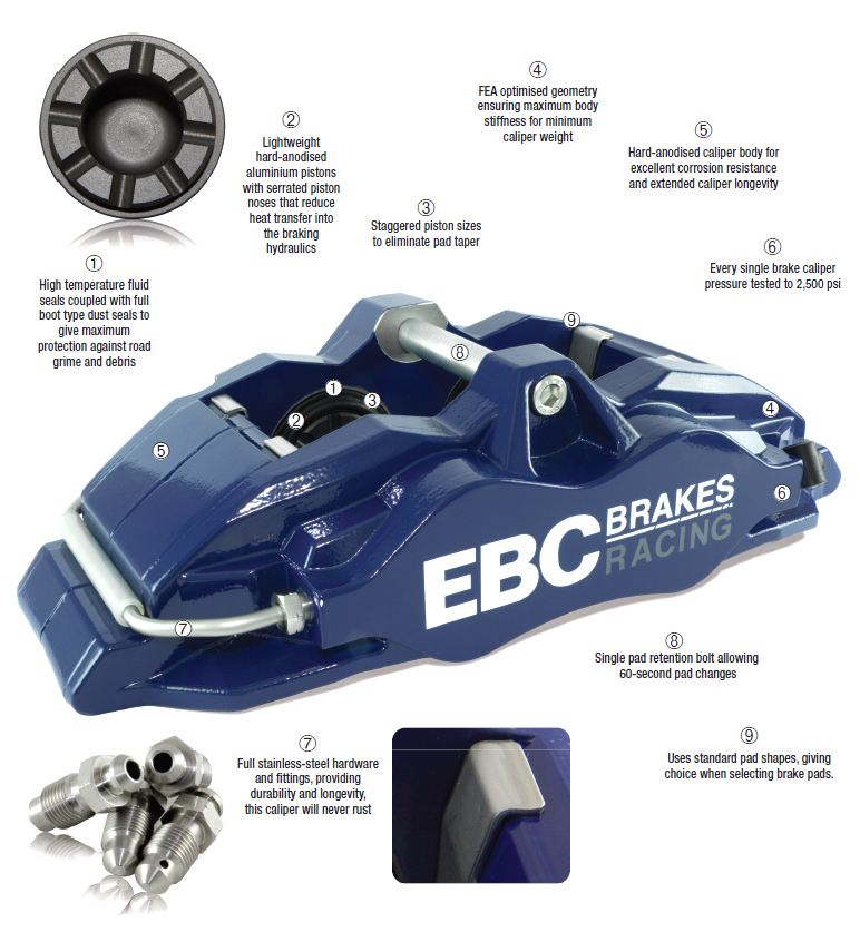 EBC Brakes Apollo big brake kit